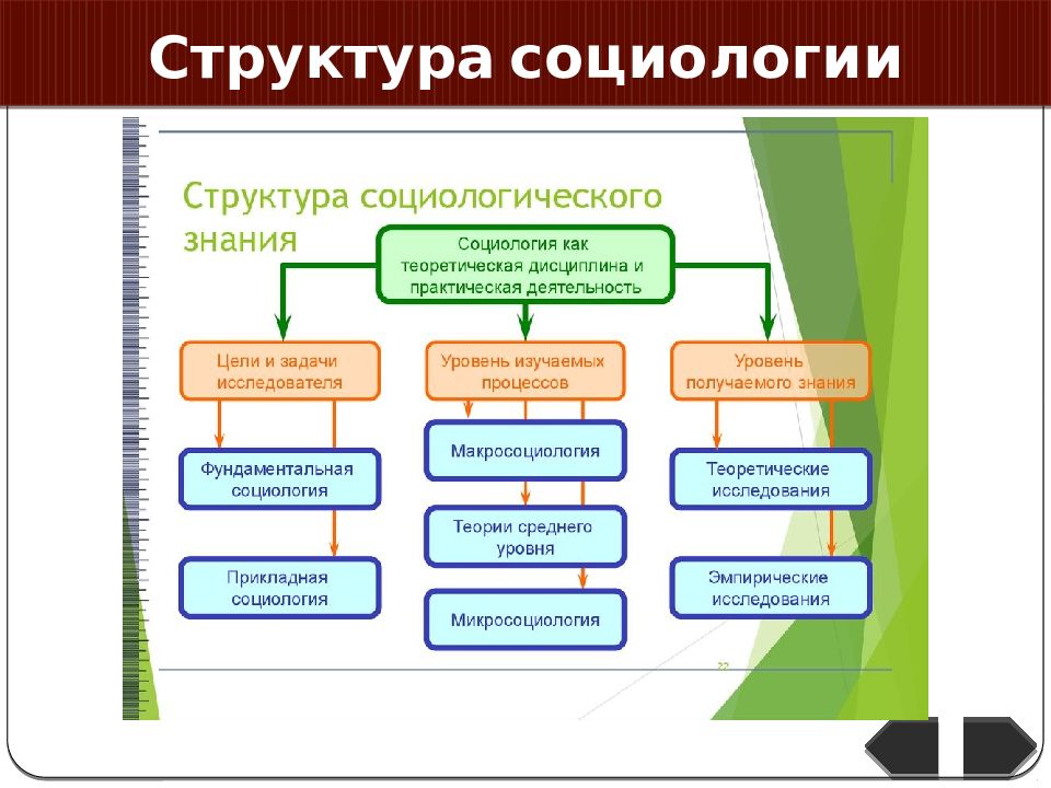 Роль и функции социологии в обществе презентация