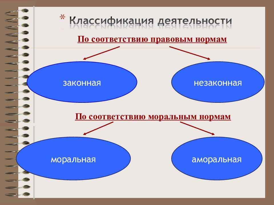 Деятельность человека созидающая новые объекты и качества схемы поведения и общения называется