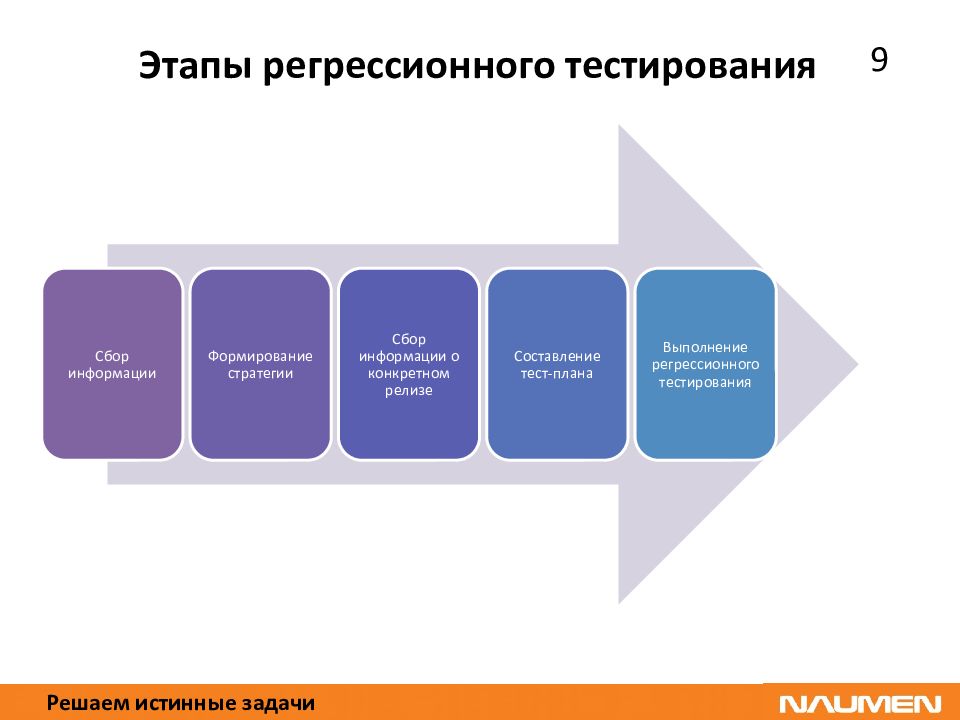 Формировать информацию