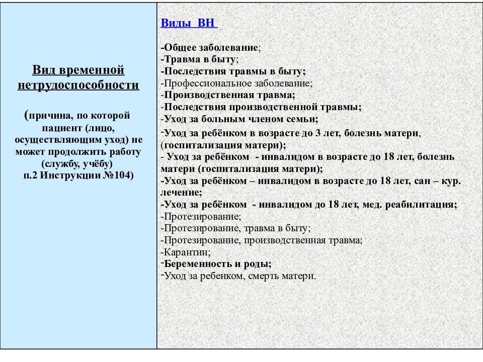 Наименование по мкб 10?. Сроки временной нетрудоспособности мкб 10. Примерные сроки временной нетрудоспособности. Временная нетрудоспособность сроки. Сроки временной нетрудоспо.
