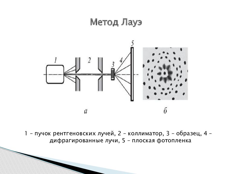 Рентгеноструктурный анализ презентация