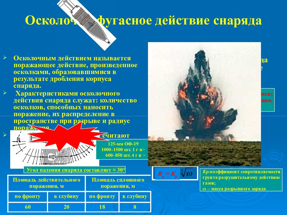 Осколок определять. Поражающее действие снарядов.