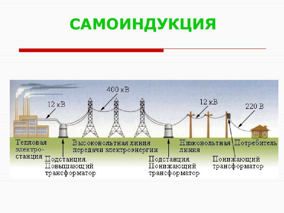 Передача энергии. Схема распределения электроэнергии от электростанции. Способы передачи электроэнергии. Схема производства и передачи электроэнергии. Общая схема передачи энергии.