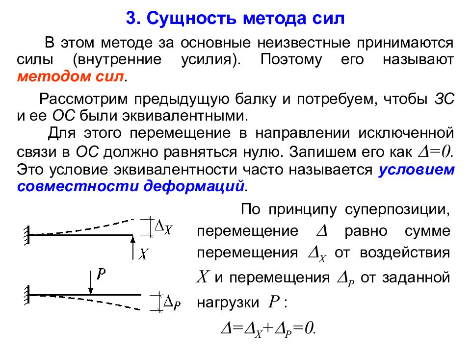 Суть метода сил