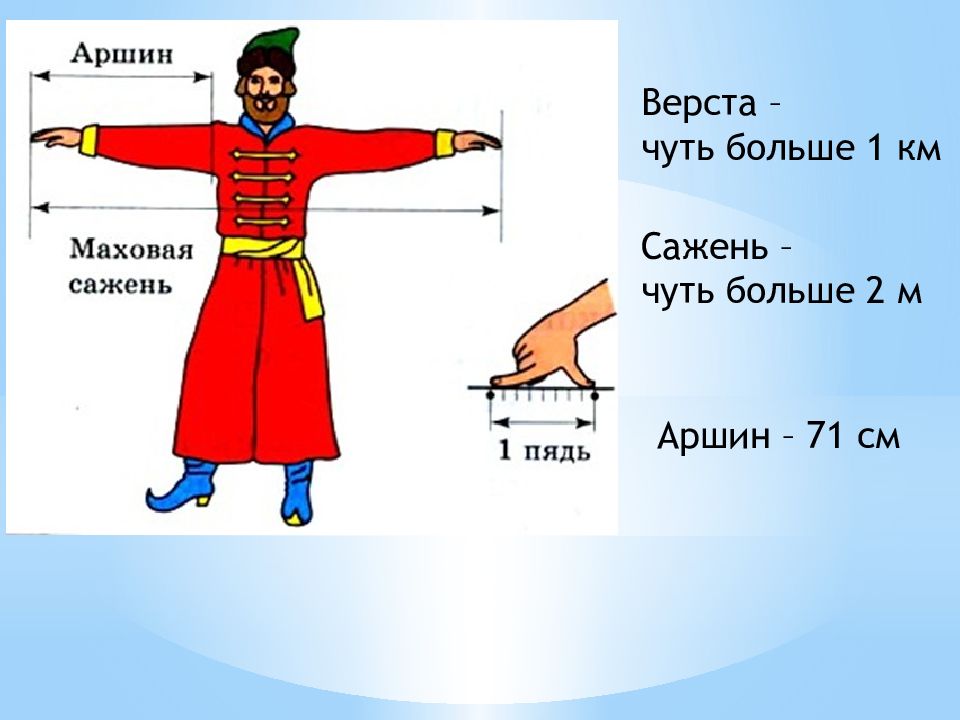 Аршин город. Аршин сажень. 2 Аршина. Как нарисовать Аршин. Косая сажень в плечах значение фразеологизма и происхождение.