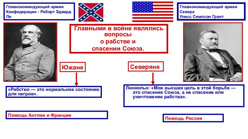 Сша в xix в модернизация отмена рабства и сохранение республики презентация