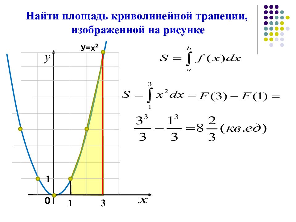 Криволинейная трапеция площадь которой равна изображена на рисунке