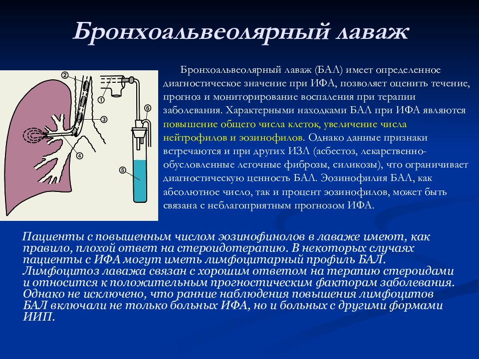 Биопсия легких. Лаваж плевральной полости. Фракционный лаваж плевральной полости. Лаваж трахеобронхиального дерева алгоритм.