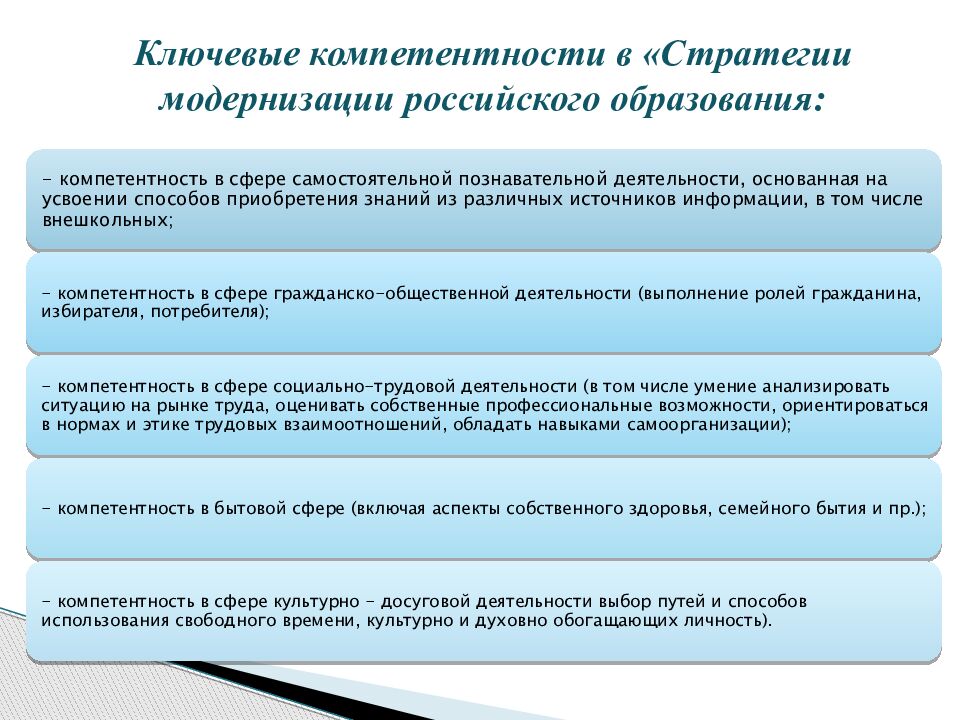 Ключевые компетентности в «Стратегии модернизации российского образования :