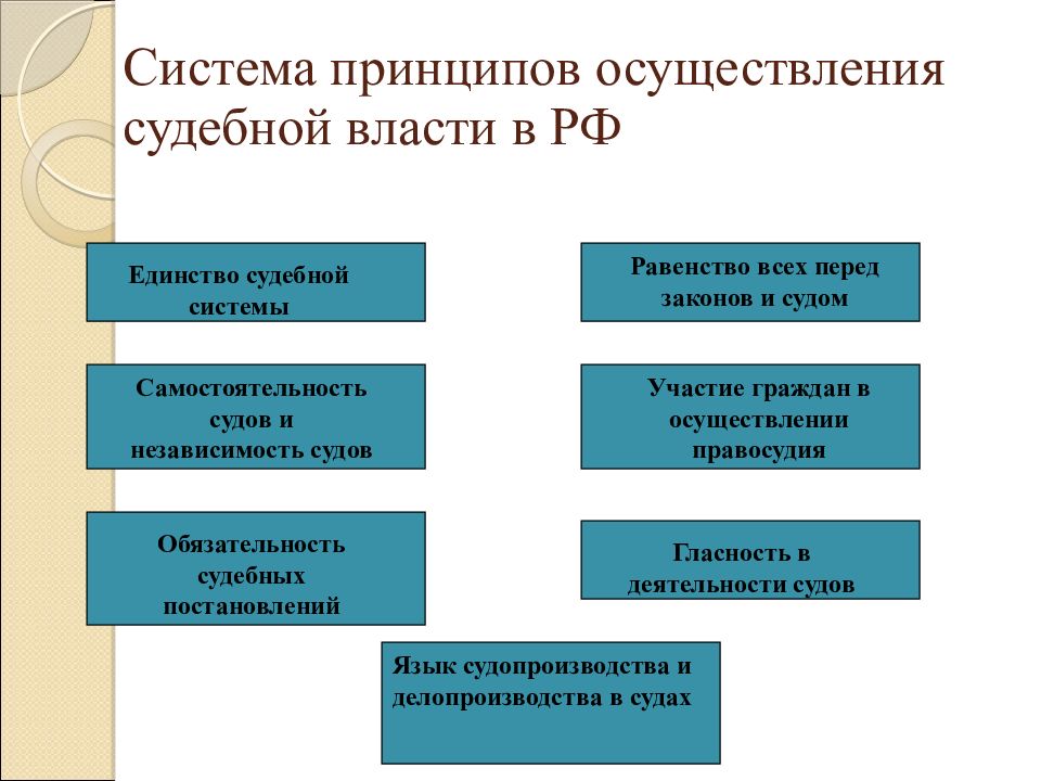 Структура судебной власти рф презентация