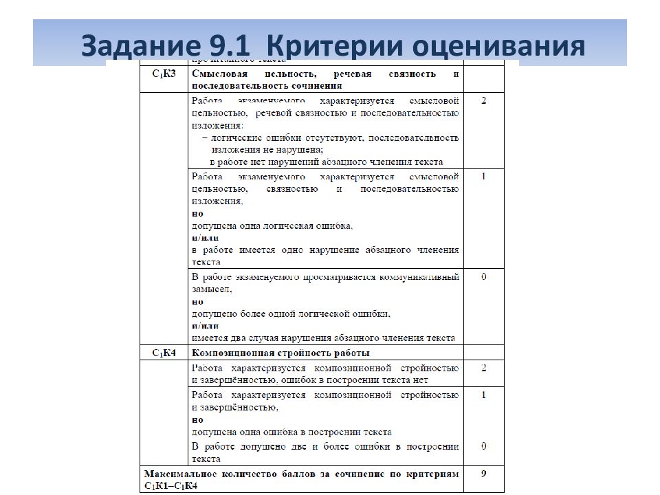 План сочинения по русскому языку огэ