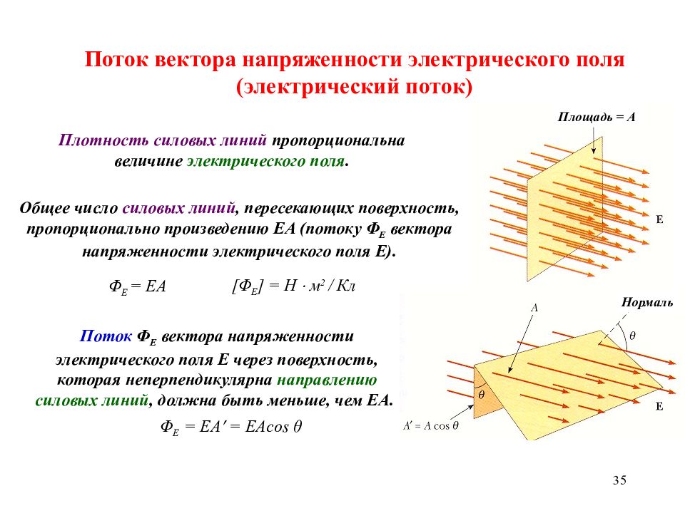 Поток напряженности единица измерения. Поток формула Электростатика. Напряженность электрического поля. Поток вектора напряженности.. Поток напряженности электрического поля формула. Поток электрического поля формула.