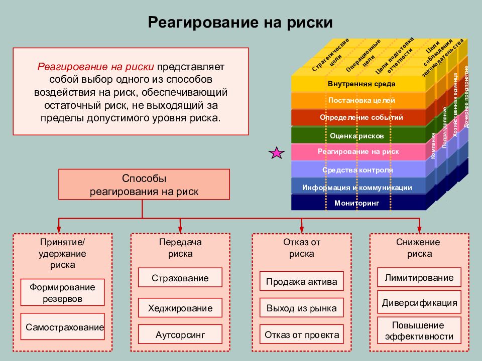 Стратегии управления рисками презентация