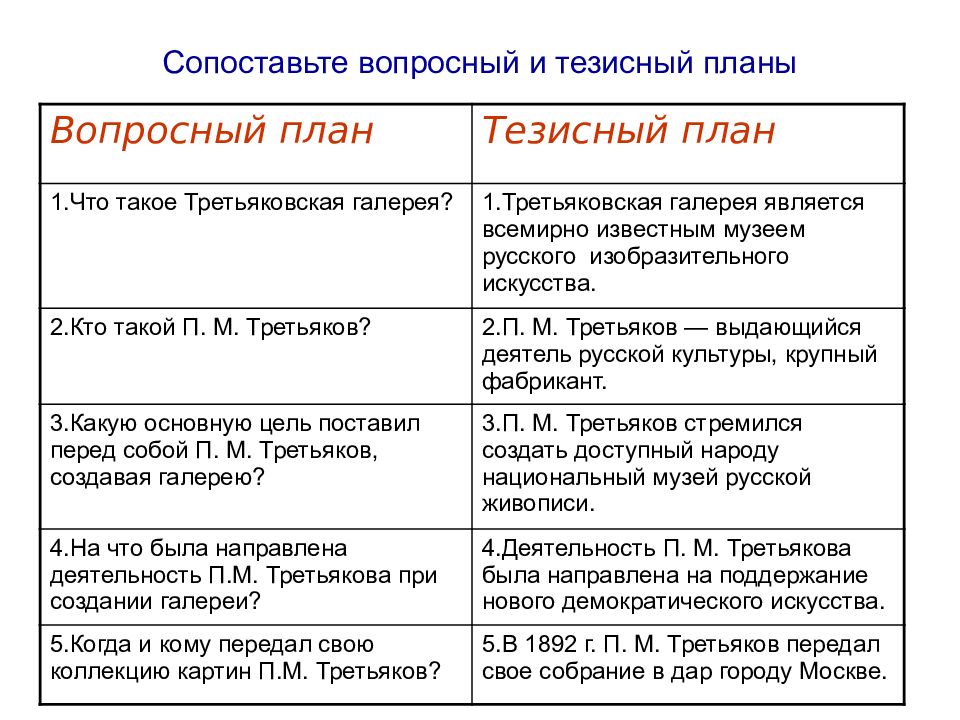 Тезисный план чехова