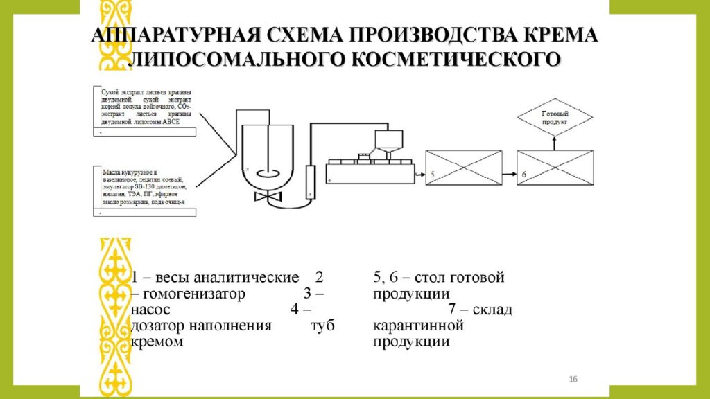 Практическое занятие т ема занятия: «ТЕХНОЛОГИЯ ЛЕЧЕБНО-КОСМЕТИЧЕСКИХ СРЕДСТВ»