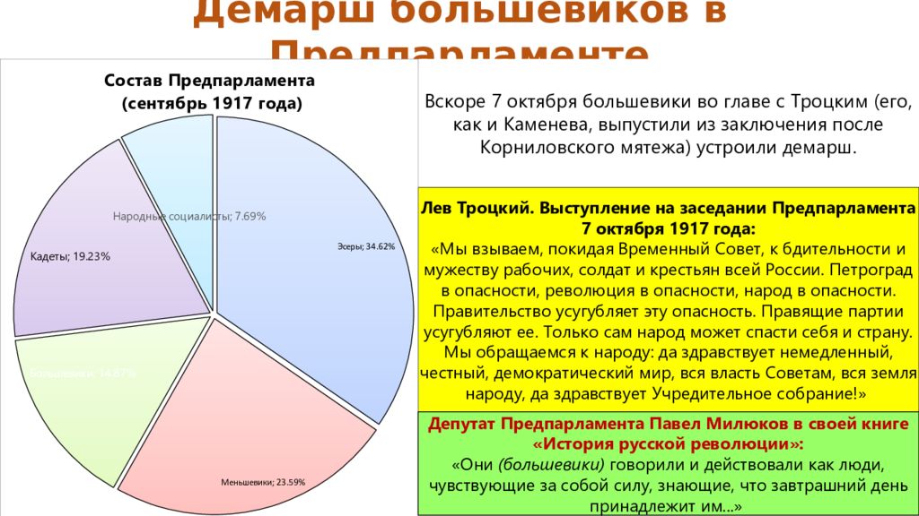 Создание предпарламента. Предпарламент 1917 состав. Когда и с какой целью был создан Предпарламент.