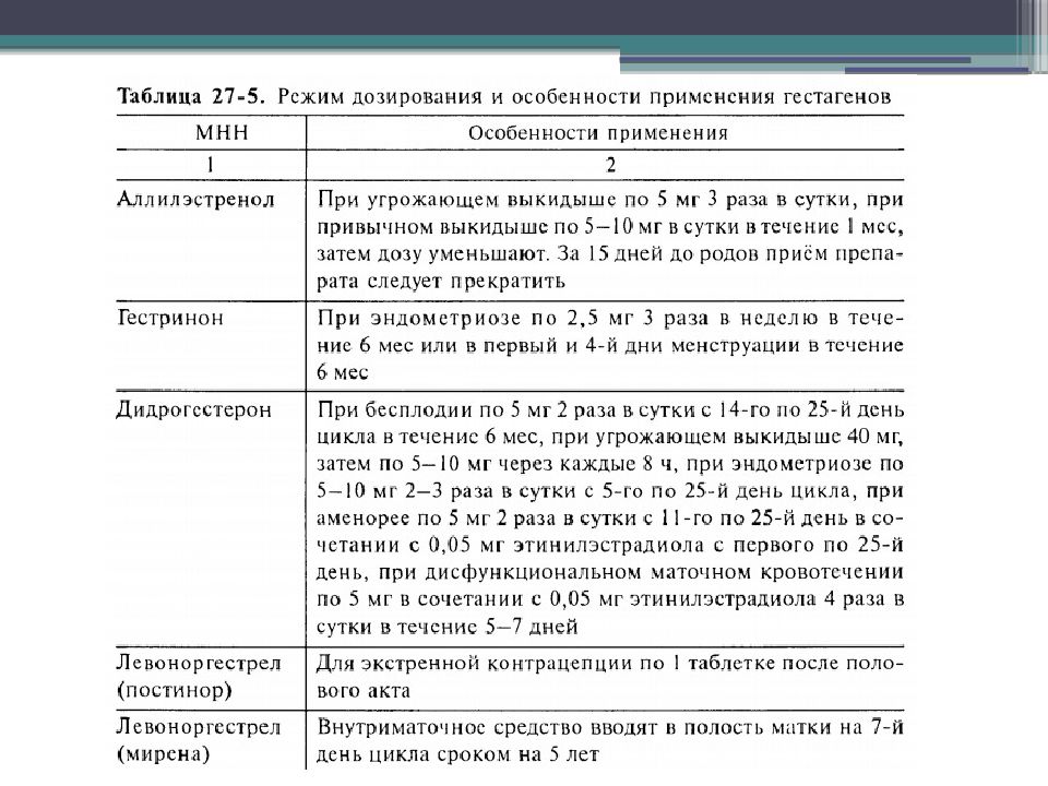 Гестагены при эндометриозе