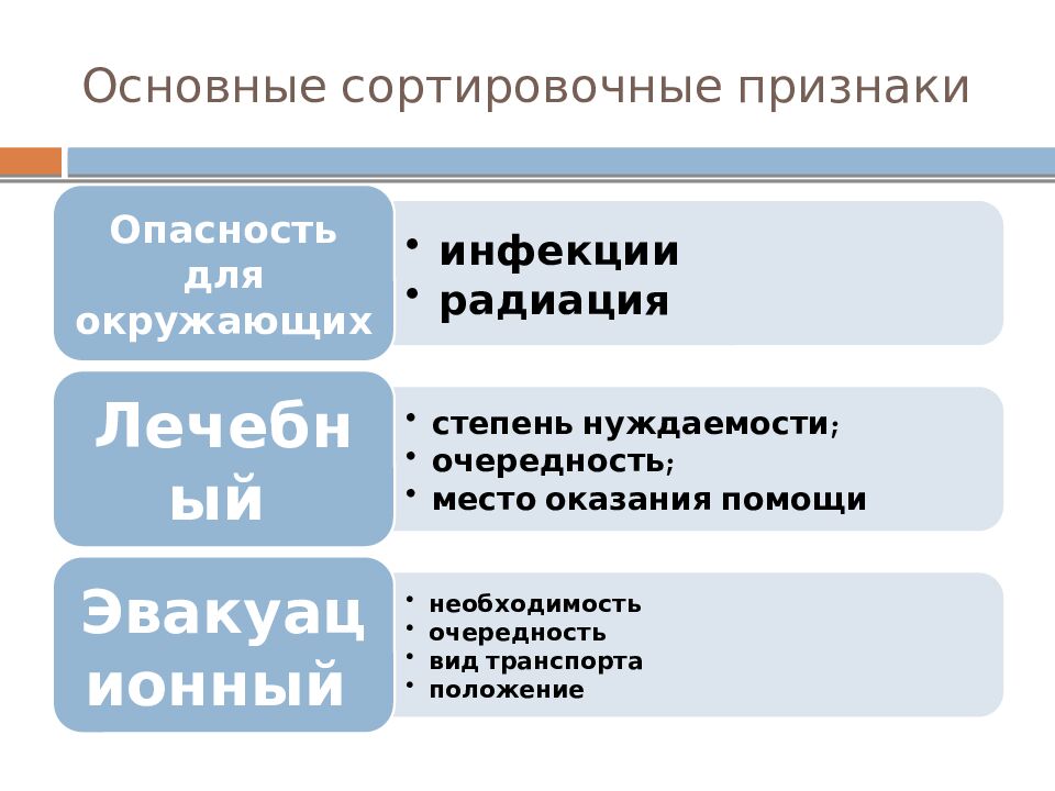 Основные сортировочные признаки