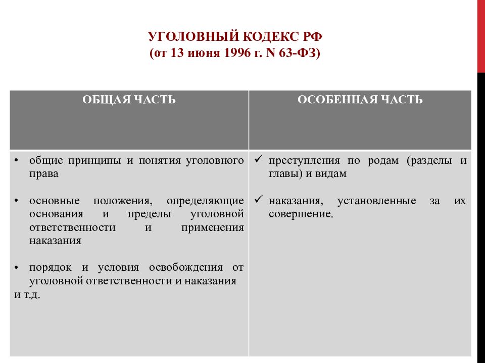 Особенной части уголовного закона. Характеристика общей части уголовного права. Общая и особенная часть уголовного права. Разделы общей части уголовного права. Нормативное основание уголовной ответственности.