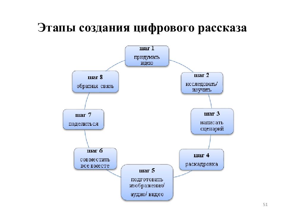 Суть истории в сценарии