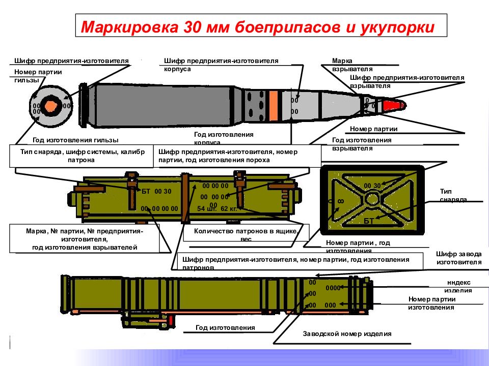 Шифр предприятия. Патрон 30мм 3убр6 чертеж. Маркировка 30 мм выстрелов к 2а42. Расшифровка маркировки снаряда. Маркировка снаряда 152-мм и заряда к нему.