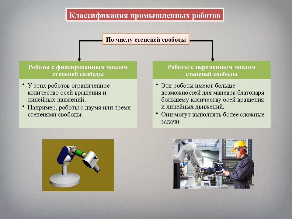 Промышленные роботы, их классификация, назначение, использование