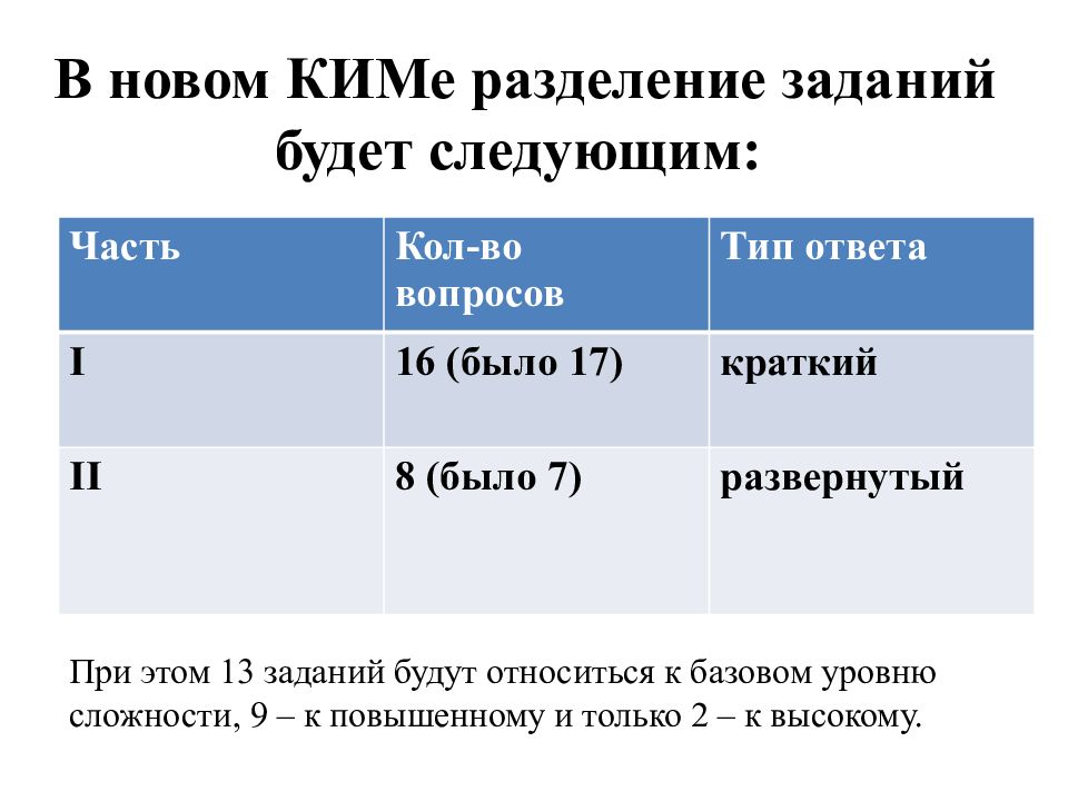 Огэ 2022 года общество. Задания ОГЭ Обществознание структура. Формы правления ОГЭ Обществознание. Разбор заданий по обществу ОГЭ 2022. Структура ОГЭ Обществознание 2022