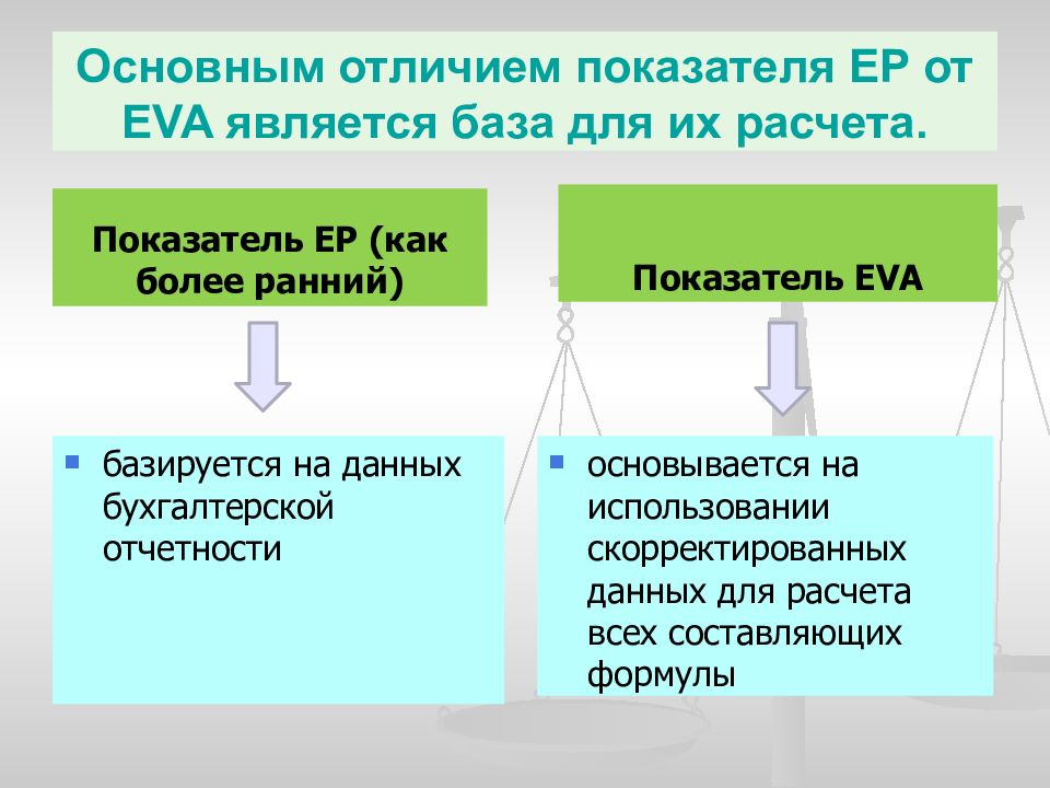 Показатель eva. Показатель и индикатор отличия. Чем отличается показатель от индикатора. Индикатор и показатель в чем разница. Различия фундаментального и технического анализа.