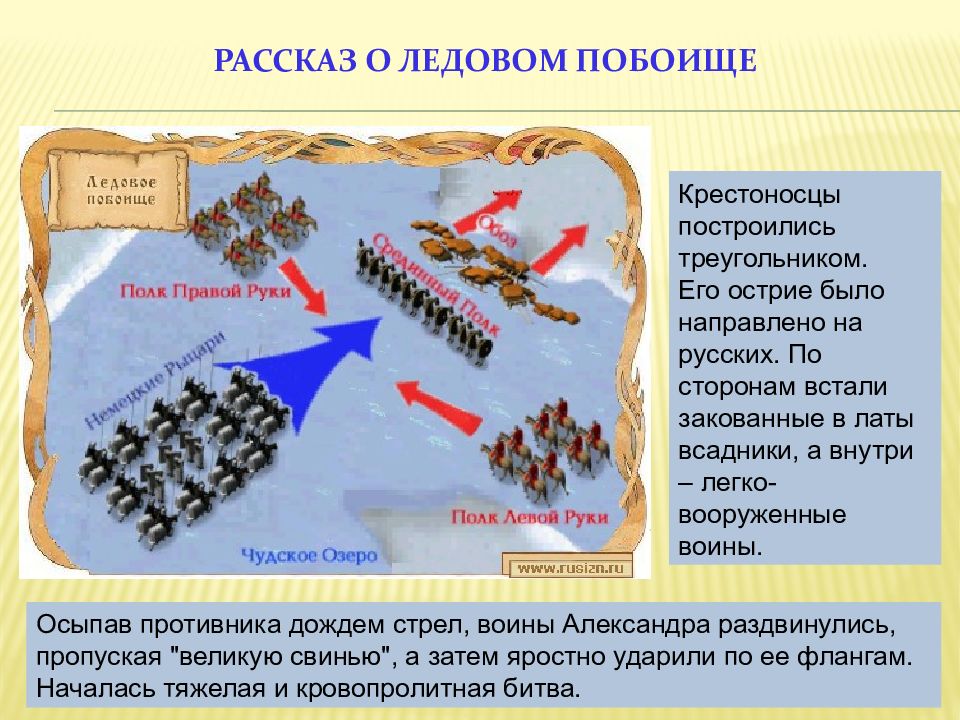 Проект битва на чудском озере