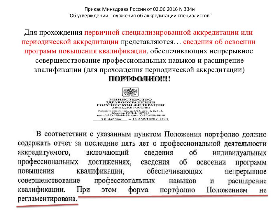 Образец отчета врача для прохождения периодической аккредитации