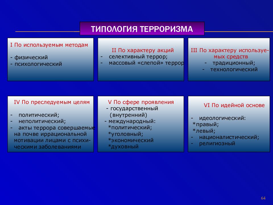 Цели преследующие террористами. Типология терроризма. Типология террористов. Типология и классификация терроризма. Виды терроризма по ПРЕСЛЕДУЕМЫМ целям.