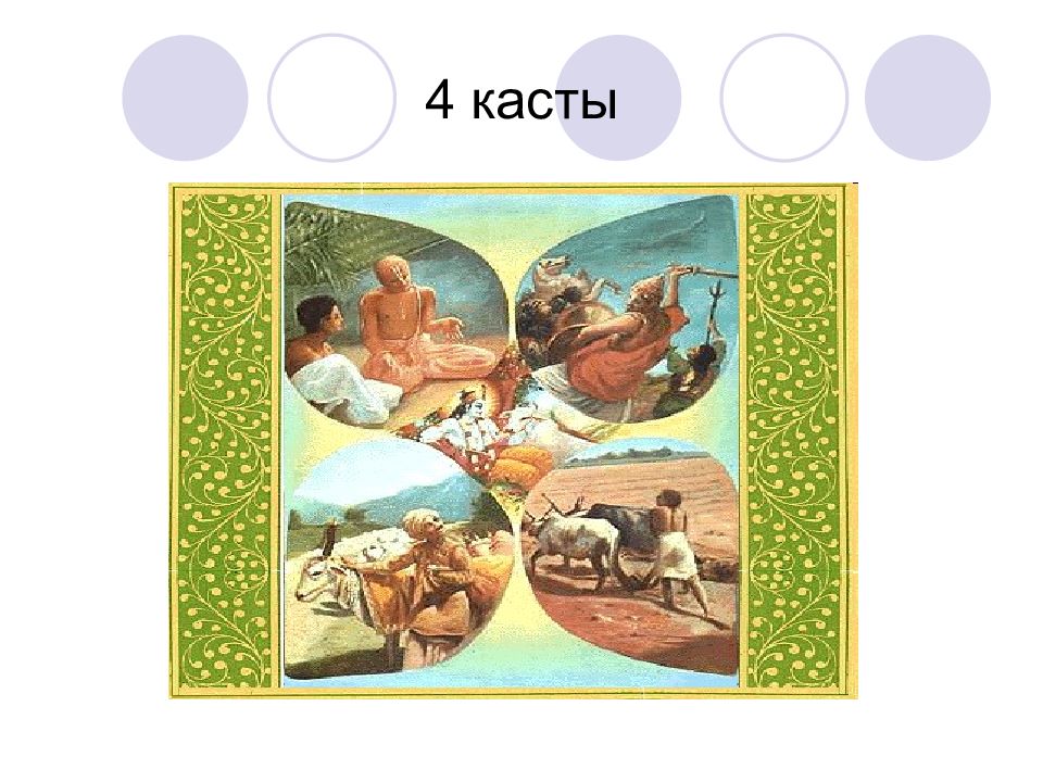 Четыре касты людей