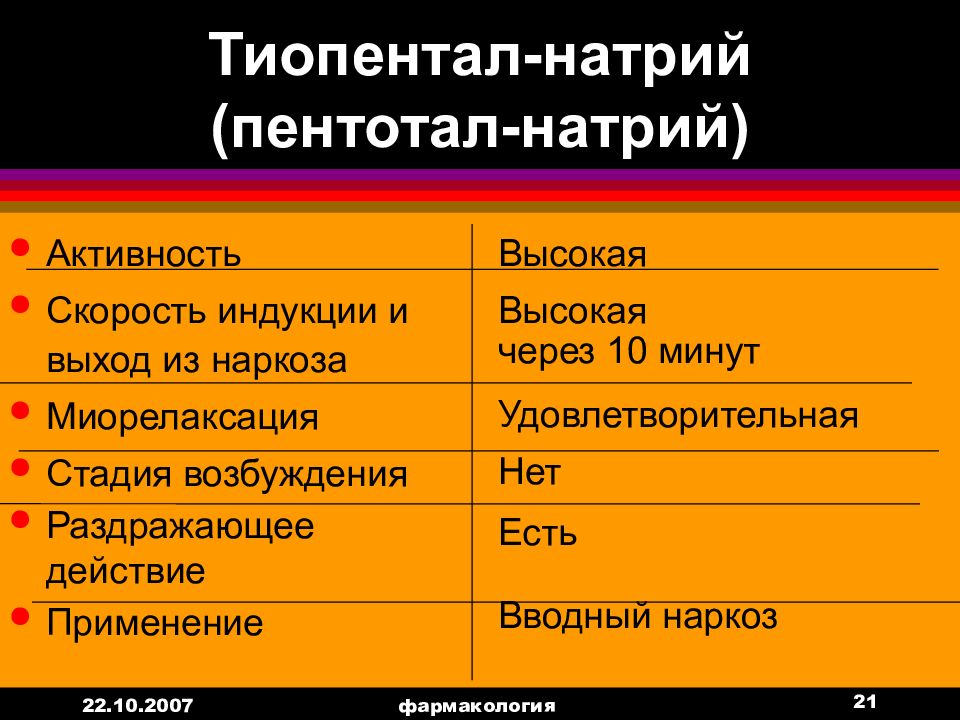 Пентотал Натрия Купить Цена