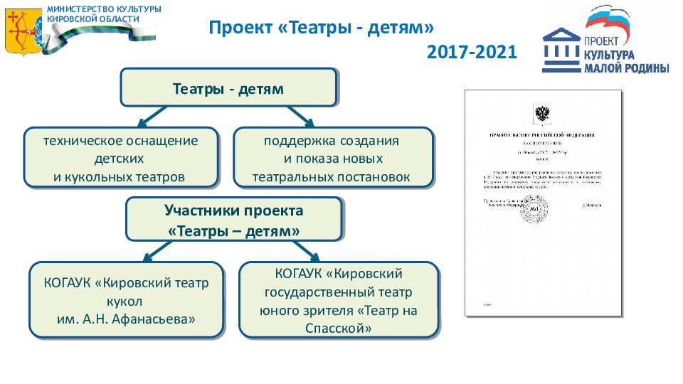 Эмблема проекта культура малой родины