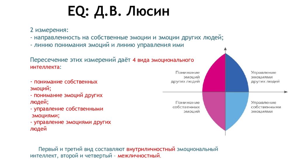 Эмоциональные результаты. Модель эмоционального интеллекта д.в. Люсина. Модель эмоционального интеллекта Люсин. Д В Люсин эмоциональный интеллект. Структура эмоционального интеллекта по Люсину.