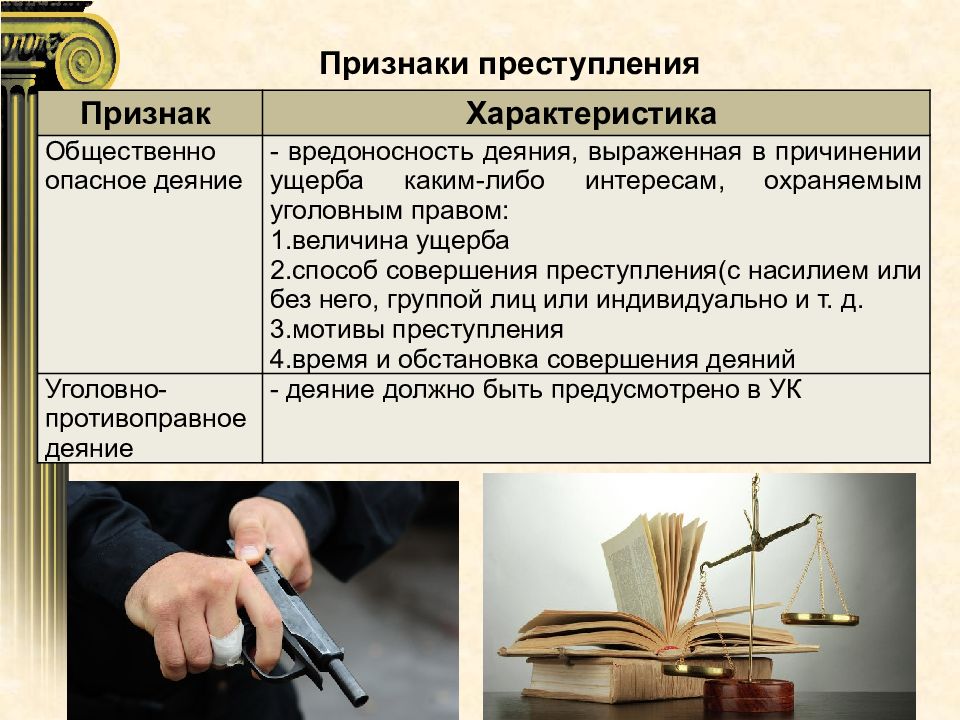 Понятие преступления презентация по праву