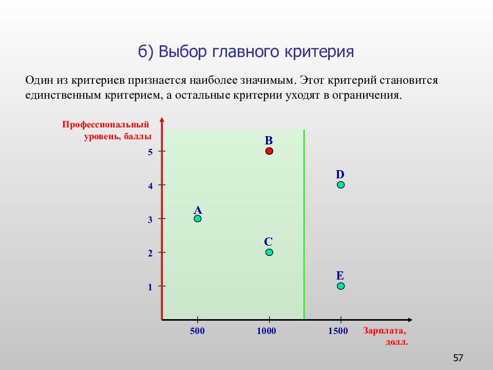 Единственный критерий. Метод главного критерия. Метод главного критерия критериев. Метод главного критерия пример. Выделение главного критерия.