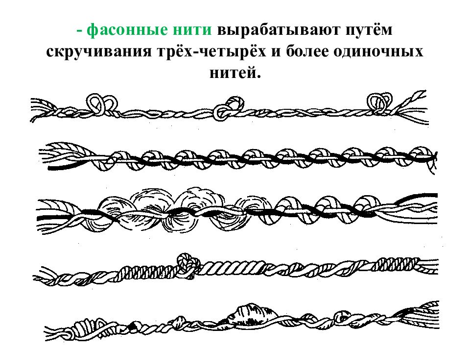 Нити ответ. Фасонная нить. Фасонная крутка нити. Структура пряжи крученой. Крученые нити строение.