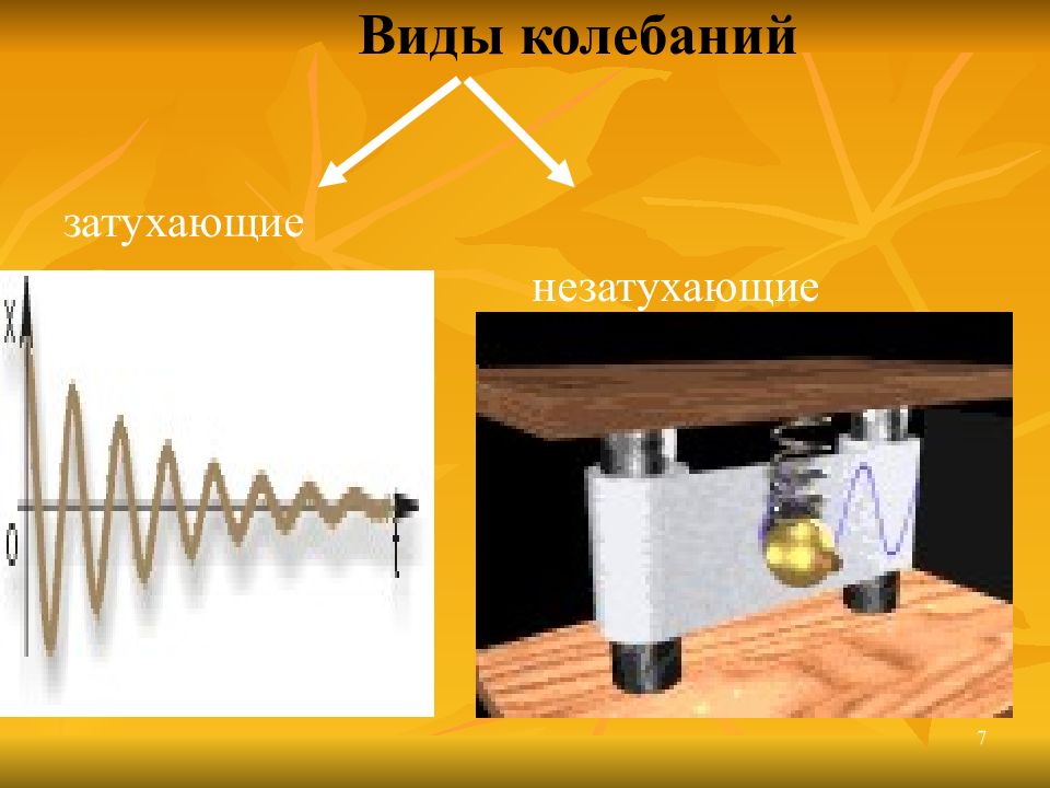 Внешние колебания. Виды колебаний. Виды колебаний затухающие и незатухающие. Колебания бывают виды. Колебания виды колебаний.