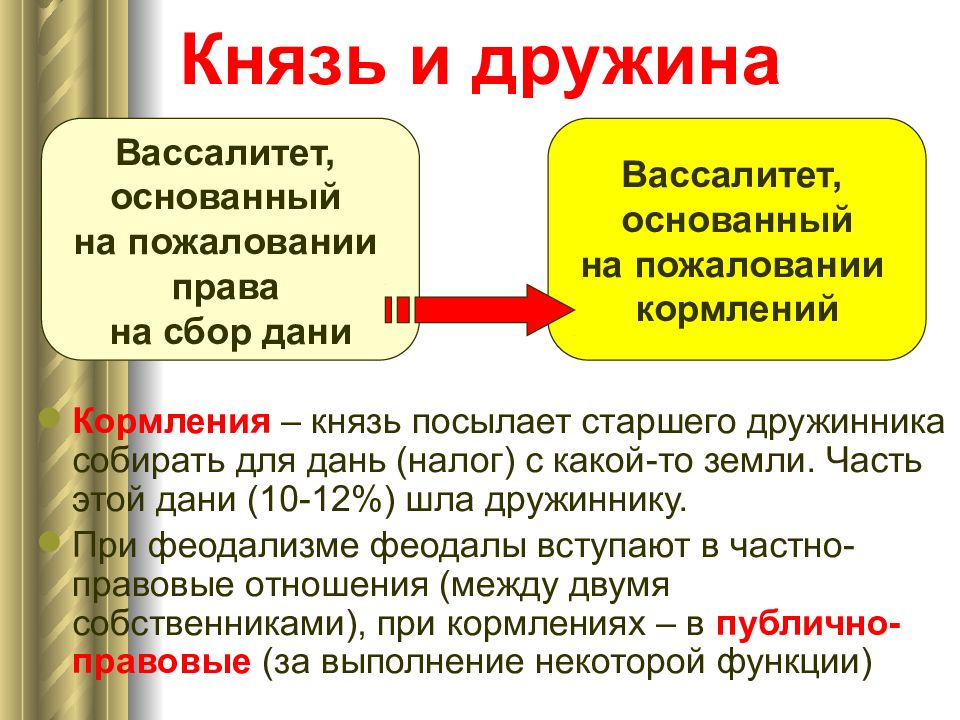 Отношение князя. Отношения князя и дружины. Князья и их дружина. Функции дружины. Функции княжеской дружины.