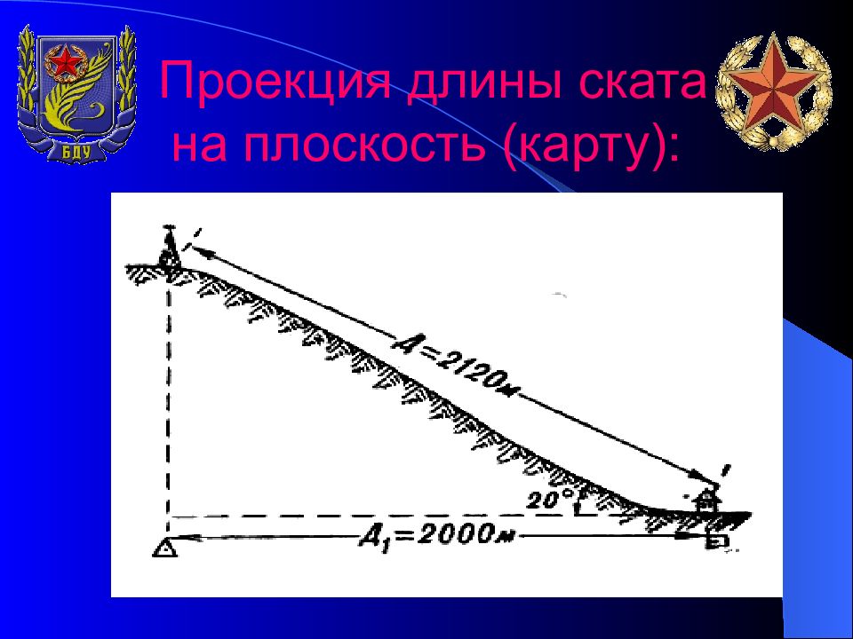 Длина проекции. Длина ската. Нахождение угла ската и длины. Командная высота топография. Сколько в длину Скат.