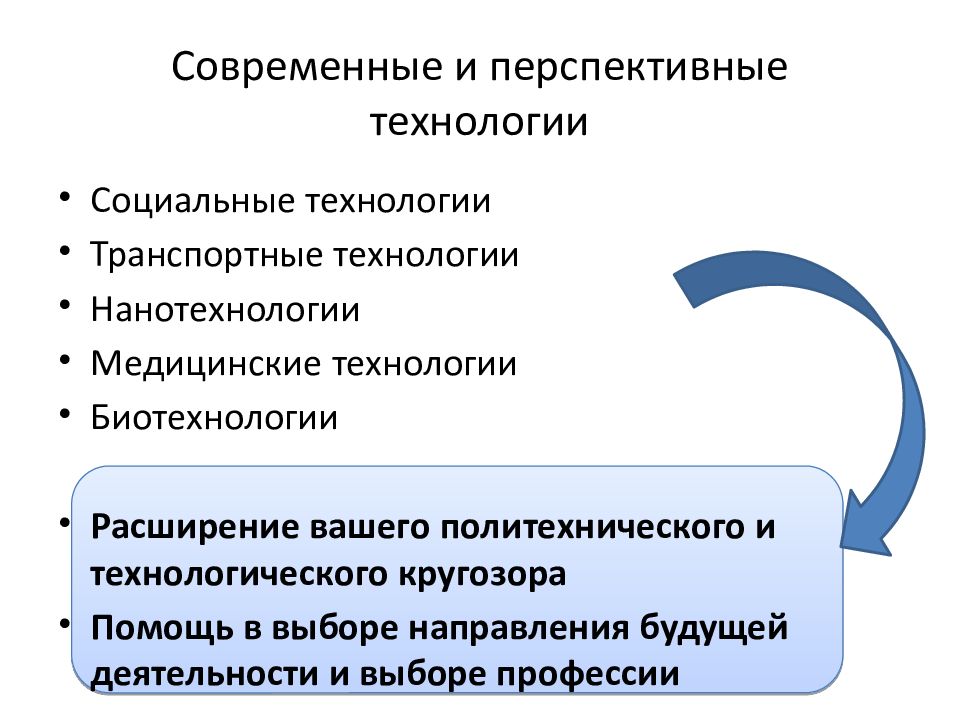 Перспективные технологии презентация