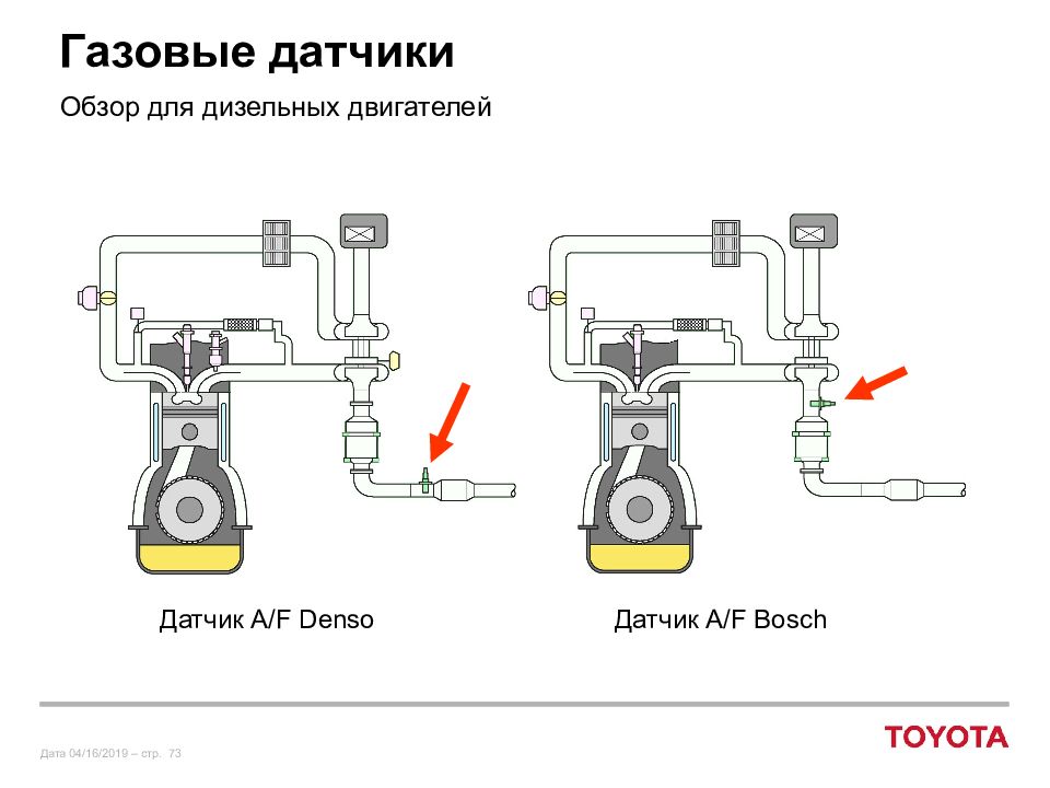 Датчики работы двигателя. Принцип работы автомобильных датчиков презентация. Датчик 037906283а принцип работы вакуума. Принцип работы датчик PKR 251. Датчик газа на машине описание.