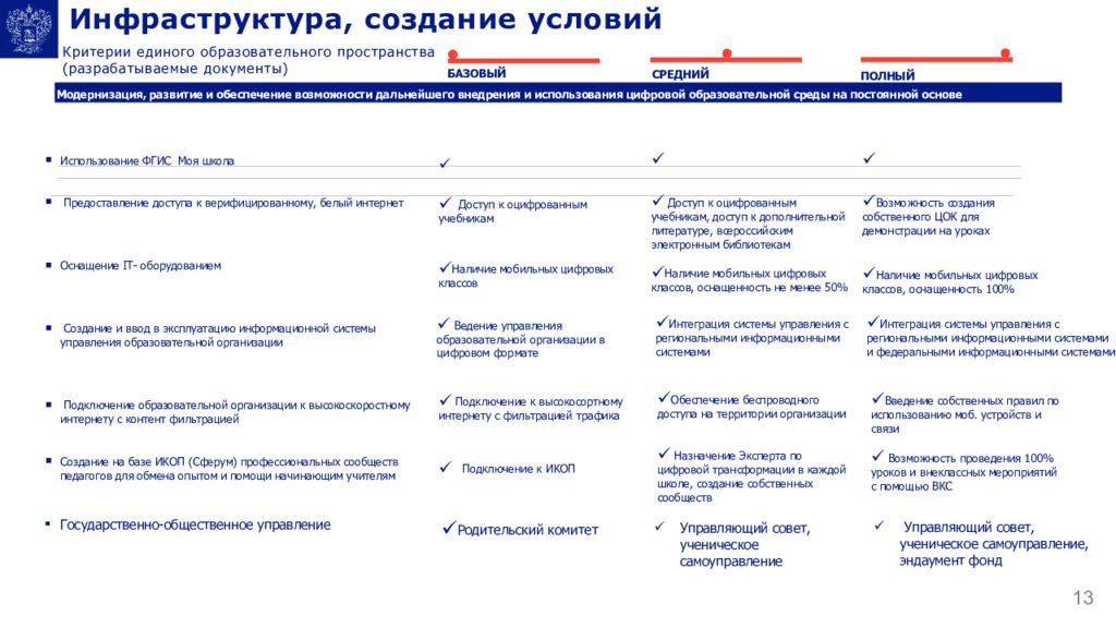 Школа минпросвещения россии 2022 презентация