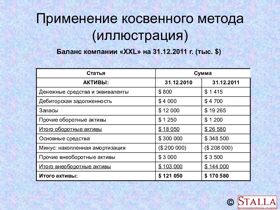 Денежные средства в балансе говорит о