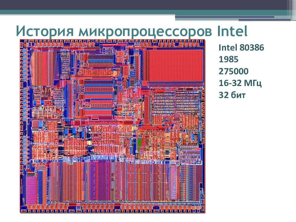 Архитектура микропроцессоров intel проект