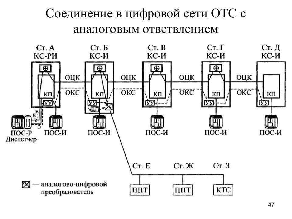 Схема связи на железнодорожном транспорте