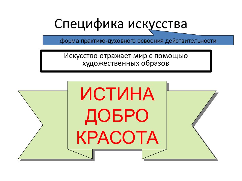 Искусство отражает мир в. Формы освоения мира искусство и. Формы духовно-практического освоения действительности. Искусство как духовное освоение мира.