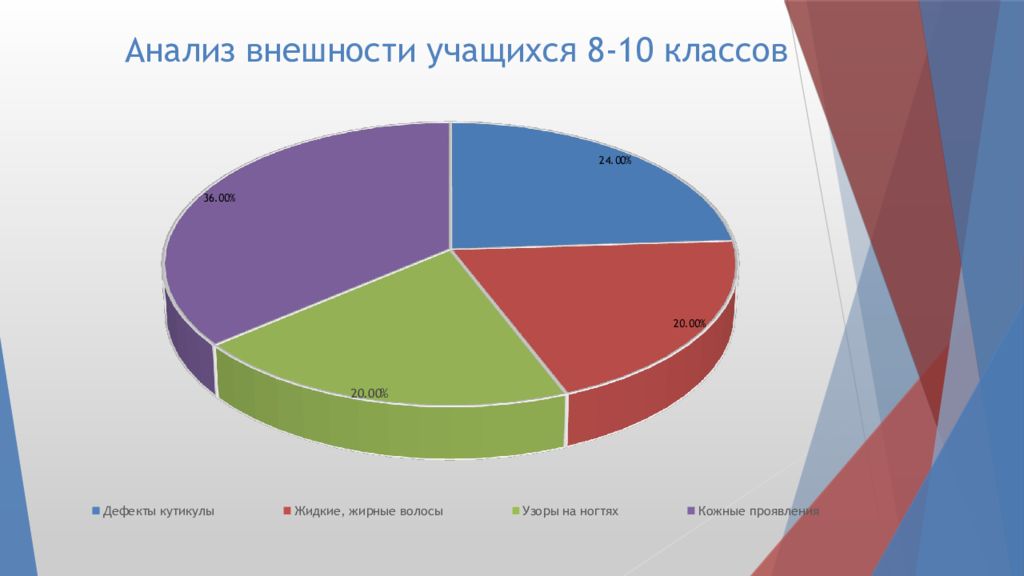 Дефицит элементов и внешность проект