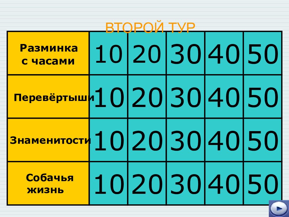 Презентация своя игра по обществу 8 класс